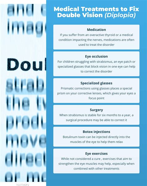 drugs that cause double vision.